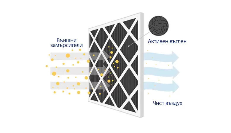 Инверторен климатик AUX Neo ASW-H24F7A4/QDR3DI-B9