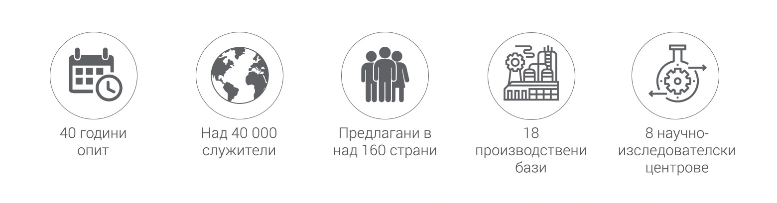about AUX